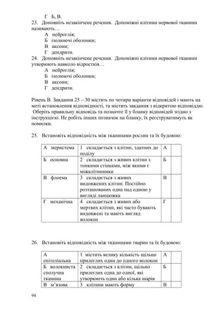 Г Б, В.
23. Доповніть незакінчене речення. Допоміжні клітини нервової тканини
називають…
А нейроглія;
Б ізолюючі оболонки;
В аксони;
Г дендрити.
24. Доповніть незакінчене речення. Допоміжні клітини нервової тканини
утворюють навколо відростків…
А нейроглія;
Б ізолюючі оболонки;
В аксони;
Г дендрити.
Рівень В. Завдання 25 – 30 містять по чотири варіанти відповідей і мають на
меті встановлення відповідності, та містять завдання з відкритою відповіддю.
Оберіть правильну відповідь та позначте її у бланку відповідей згідно з
інструкцією. Не робіть інших позначок на бланку, їх реєструватимуть як
помилки.
25. Встановіть відповідність між тканинами рослин та їх будовою:
А меристема 1 складається з клітин, здатних до
поділу
А
Б основна 2 складається з живих клітин з
тонкими стінками, між якими є
міжклітинники
Б
В флоема 3 складається з живих
видовжених клітин. Постійно
розташованих одна над одною у
вигляді ланцюжка
В
Г механічна 4 складається з живих або
мертвих клітин, які часто бувають
видовжені та мають вигляд
волокон
Г
26. Встановіть відповідність між тканинами тварин та їх будовою:
А
епітеліальна
1 містить велику кількість щільно
прилеглих один до одного волокон
А
Б волокниста
сполучна
тканина
2 складається з клітин, щільно
прилеглих одна до одної, які
утворюють один або кілька шарів
Б
В м’язова 3 клітини мають форму В
94
 