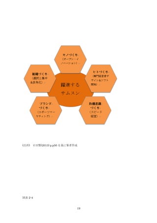 19
(出所) 石田賢(2013) p.p50 を基に筆者作成
図表 2-4
 