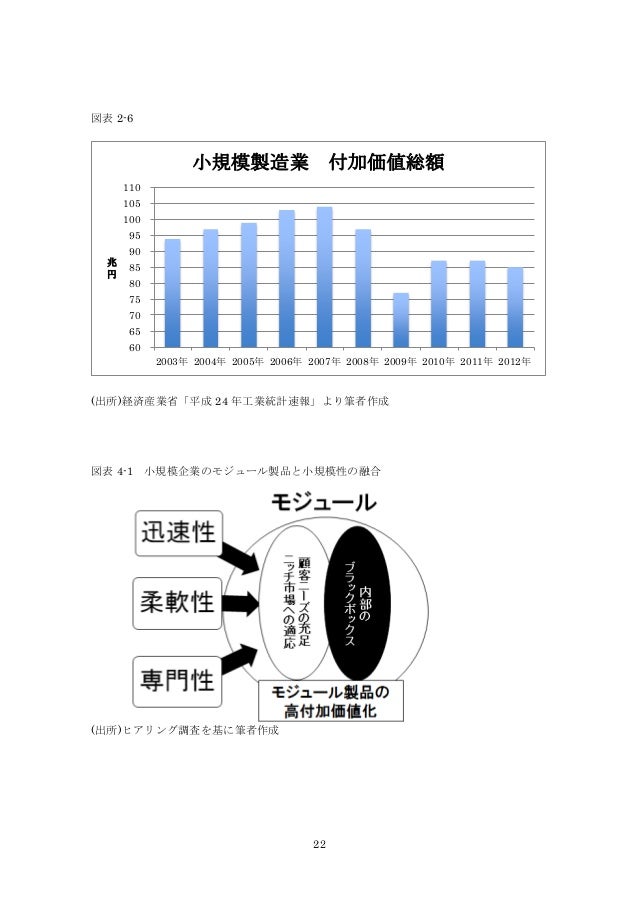 中小企業懸賞論文 モジュール化とブラックボックス戦略の融合