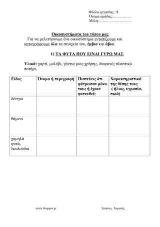 xristx.blogspot.gr Χρήστος Χαρµπής
Φύλλο εργασίας : 8
Όνοµα οµάδας:……………
Μέλη:…..………………….
Οικοσυστήµατα του τόπου µας
Για να µελετήσουµε ένα οικοσύστηµα εντοπίζουµε και
καταγράφουµε όλα τα στοιχεία του, έµβια και άβια.
1) ΤΑ ΦΥΤΑ ΠΟΥ ΕΙΝΑΙ ΓΥΡΩ ΜΑΣ
Υλικά: χαρτί, µολύβι, γάντια µιας χρήσης, διαφανές πλαστικό
ποτήρι.
Είδος Όνοµα ή περιγραφή Πιστεύεις ότι
φύτρωσαν µόνα
τους ή έχουν
φυτευθεί;
Χαρακτηριστικά
της θέσης τους
( ήλιος, υγρασία,
σκιά)
δέντρα
θάµνοι
χαµηλά
φυτά,
λουλούδια
 