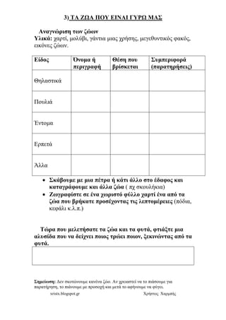 xristx.blogspot.gr Χρήστος Χαρµπής
3) ΤΑ ΖΩΑ ΠΟΥ ΕΙΝΑΙ ΓΥΡΩ ΜΑΣ
Αναγνώριση των ζώων
Υλικά: χαρτί, µολύβι, γάντια µιας χρήσης, µεγεθυντικός φακός,
εικόνες ζώων.
Είδος Όνοµα ή
περιγραφή
Θέση που
βρίσκεται
Συµπεριφορά
(παρατηρήσεις)
Θηλαστικά
Πουλιά
Έντοµα
Ερπετά
Άλλα
• Σκάβουµε µε µια πέτρα ή κάτι άλλο στο έδαφος και
καταγράφουµε και άλλα ζώα ( πχ σκουλήκια)
• Ζωγραφίστε σε ένα χωριστό φύλλο χαρτί ένα από τα
ζώα που βρήκατε προσέχοντας τις λεπτοµέρειες (πόδια,
κεφάλι κ.λ.π.)
Τώρα που µελετήσατε τα ζώα και τα φυτά, φτιάξτε µια
αλυσίδα που να δείχνει ποιος τρώει ποιον, ξεκινώντας από τα
φυτά.
Σηµείωση: ∆εν σκοτώνουµε κανένα ζώο. Αν χρειαστεί να το πιάσουµε για
παρατήρηση, το πιάνουµε µε προσοχή και µετά το αφήνουµε να φύγει.
 