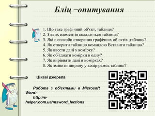1. Що таке графічний об’єкт, таблиця?
2. З яких елементів складається таблиця?
3. Які є способи створення графічних об’єктів ,таблиць?
4. Як створити таблицю командою Вставити таблицю?
5. Як ввести дані у комірку?
6. Як об’єднати комірки в одну?
7. Як вирівняти дані в комірках?
8. Як змінити ширину у колір рамок таблиці?
Цікаві джерела
Робота з об'єктами в Microsoft
Word:
http://e-
helper.com.ua/msword_lections
 