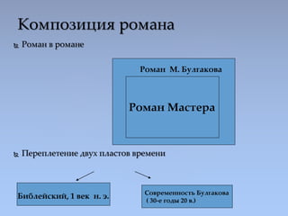 Композиция романа
 Роман в романе
 Переплетение двух пластов времени
Роман Мастера
Роман М. Булгакова
Библейский, 1 век ...