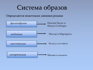 Система образов
Определяется сюжетными линиями романа:
философская
любовная
мистическая
сатирическая
Понтий Пилат и
Иешуа ...