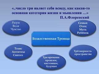 «..число три являет себя всюду, как какая-то
основная категория жизни и мышления …»
П.А.Флоренский
Трёхмерность
пространст...