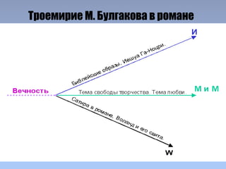 Троемирие М. Булгакова в романе
 