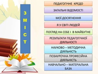 З
М
І
С
Т
ПЕДАГОГІЧНЕ КРЕДО
ЗАГАЛЬНІ ВІДОМОСТІ
МОЇ ДОСЯГНЕННЯ
РЕЗУЛЬТАТИ ПЕДАГОГІЧНОЇ
ДІЯЛЬНОСТІ
НАУКОВО – МЕТОДИЧНА
ДІЯЛЬНІСТЬ
ПОЗАУРОЧНА ПРОФЕСІЙНА
ДІЯЛЬНІСТЬ
Я У СВІТІ ЛЮДЕЙ
ПОГЛЯД НА СЕБЕ І В МАЙБУТНЄ
НАВЧАЛЬНО – МАТЕРІАЛЬНА
БАЗА
 