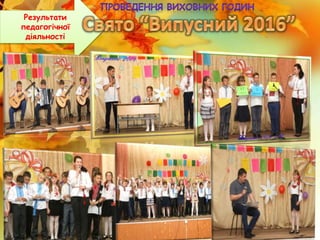 Результати
педагогічної
діяльності
 
