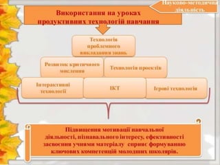портфоліо