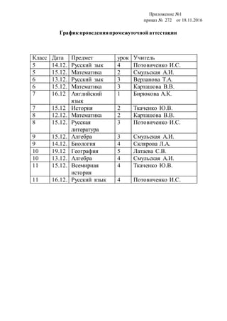 Приказ Аттестация | PDF