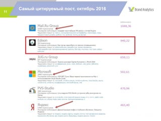 11
Самый цитируемый пост, октябрь 2016
 