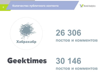 6
Количество публичного контента
26 306
постов и комментов
30 146
постов и комментов
26 306
 