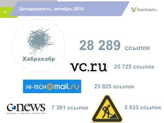 8
Цитируемость, октябрь 2016
28 289 ссылок
7 391 ссылок
25 725 ссылок
23 825 ссылок
5 833 ссылок
 