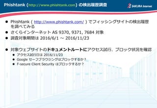 Phishtank (http://www.phishtank.com) の検出履歴調査
 Phishtank ( http://www.phishtank.com/ ) でフィッシングサイトの検出履歴
を調べてみる
 さくらインターネット...