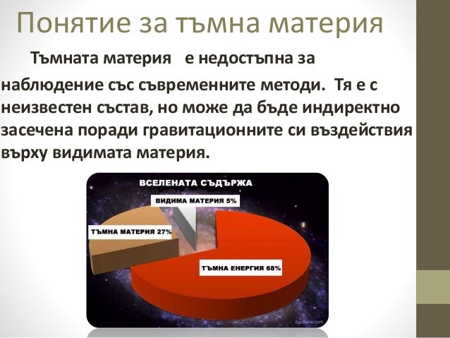 тъмна материя