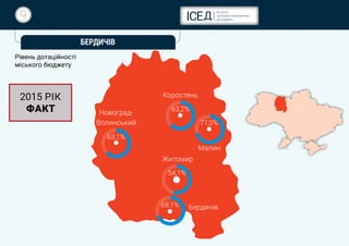 9
БЕРДИЧІВ
Рівень дотаційності
міського бюджету
Житомир
Коростень
Малин
Новоград-
Волинський
Бердичів
54,1%
69,1%
71,0%
63,2%
63,1%
2015 РІК
ФАКТ
 