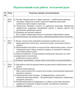 Перспективний план роботи методичної ради
№
з/п
Роки Тематика засідань методичної ради
1 2016 -
2017
1. Основні завдання школи у сфері соціально – особистісного розвитку
школярів. Теоретичні основи і практичні прийоми організації
особистісно орієнтованого навчання.
2. Педагогічні інновації: сутність та практична реалізація. Визначення
пріоритетних напрямків інноваційної роботи в процесі роботи над
методичною проблемою школи.
3. Панорама методичних новинок.
Роль творчої лабораторії вчителя в підвищенні ефективності уроку.
4. Компетентність як основа успіху і самовдосконалення учня та вчителя.
2 2017-
2018
1. Вплив педагогічних інновацій на розвиток особистості учня –
формування його світогляду, високої культури, досягнення успіху в
соціумі.
2. Організаційно-методичне та психологічне забезпечення уроку з метою
підвищення якості знань, розвитку інтересу до навчання та навичок
самостійної роботи учнів.
3. Педагогічний ринг «Стимулювання пізнавальної діяльності як засіб
самореалізації та підготовки
особистості учня до життя»
4. Розвиток традиційних і пошук нових технологій у методичній роботі.
3 2018-
2019
1. Про роботу вчителів-предметників над реалізацією проблемною теми
школи.
2. Педагогічний вернісаж.
Про сучасні педагогічні технології як основу удосконалення навчально-
виховного процесу.
3. Упровадження комп’ютерних та інформаційних технологій у
навчально-виховний процес. Комунікативно-пізнавальна і проблемно-
пошукова діяльність.
4. Різнобічний розвиток обдарованих та здібних учнів через введення
профільного навчання та факультативів, поглибленого вивчення
окремих предметів.
 