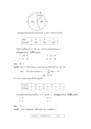 แผนภูมิรูปวงกลมแสดงจานวนคนงานใน 3 แผนก ของโรงงานแห่งนึ่ง
แผนก A B C
จานวนคน 55% 15% 30%
ถ้ามีคนงานทั้งหมดจานวน 300 คน จงหาจานวนคนงานในแผนก C
(มาตรฐาน ค 5.1) ตัวชี้วัด ม.2/1)
1. 160 คน 2. 120 คน
3. 90 คน 4. 45 คน
ตอบ ข้อ 3
แนวคิด แผนก C มีจานวนคนงาน 30% ของ คนงานทั้งหมดจานวน 300 คน
จะได้ จานวนคนงานในแผนก C = 300x
100
30 = 90
ตอบ 90 คน
24. จากตารางแสดงอายุของนักเรียนกลุ่มหนึ่ง
อายุ (ปี) 14 15 16 17
จานวนคน 15 14 7 x
ถ้าอายุเฉลี่ยของนักเรียนกลุ่มนี้เป็น 15 ปี จงหาค่า x (มาตรฐาน ค 5.1) ตัวชี้วัด ม.3/3)
1. 4 2. 5
3. 6 4. 7
ตอบ ข้อ 1
แนวคิด ปรับตารางข้อมูลใหม่ (เพื่อง่ายต่อการดู) และเพิ่มตาราง
อายุ (a) จานวนคน (f) f (a)
 