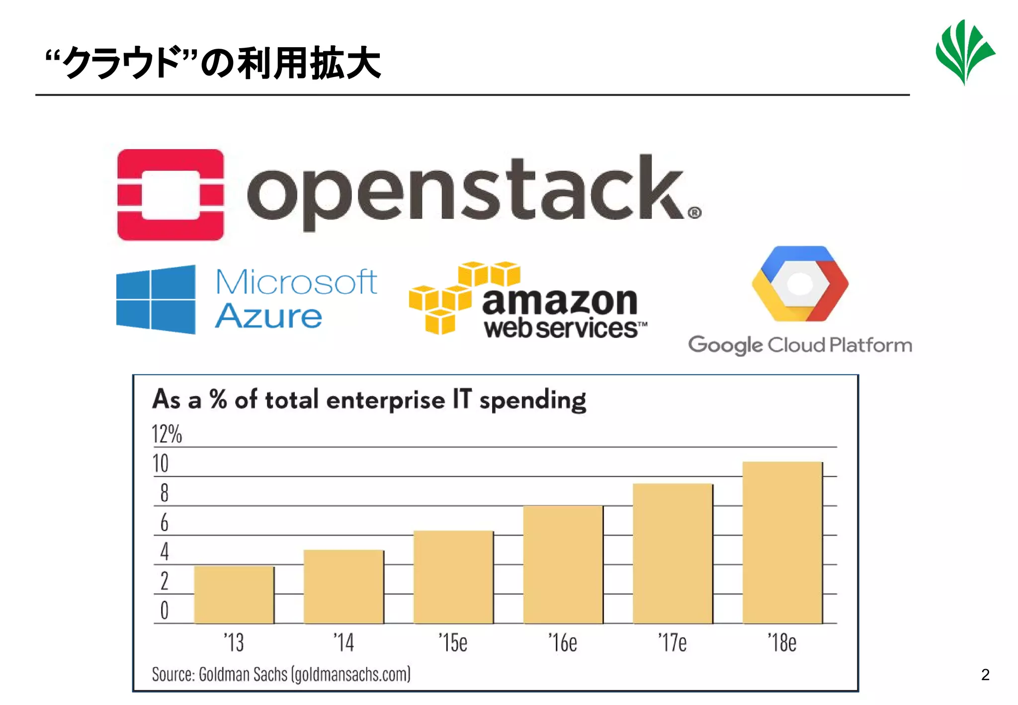 Copyright © MIRACLE LINUX CORPORATION. All rights reserved.
関係者外秘
2
“クラウド”の利用拡大
 
