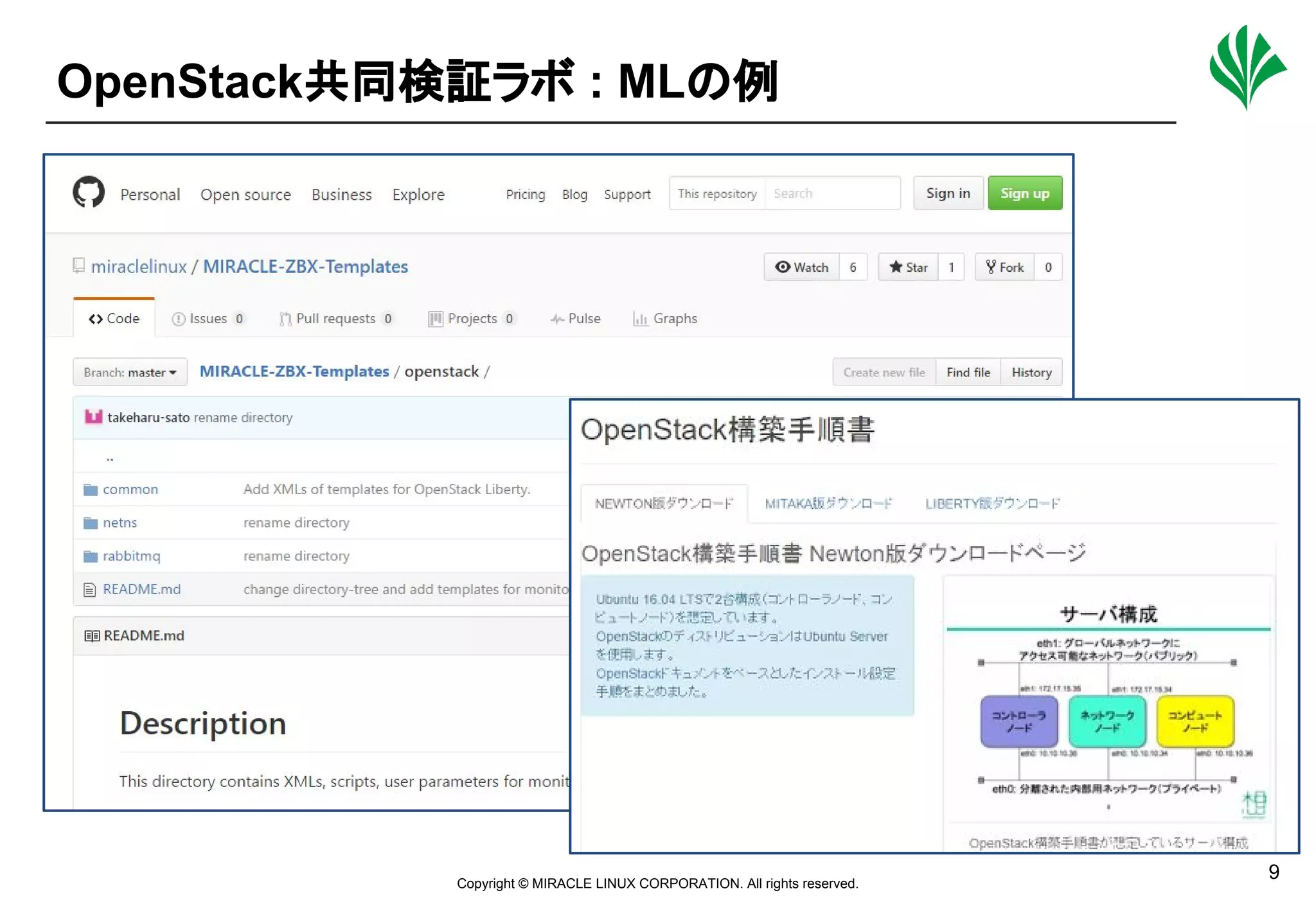 Copyright © MIRACLE LINUX CORPORATION. All rights reserved.
関係者外秘
9
OpenStack共同検証ラボ : MLの例
 