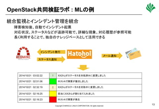 Copyright © MIRACLE LINUX CORPORATION. All rights reserved.
関係者外秘
13
OpenStack共同検証ラボ : MLの例
統合監視とインシデント管理を統合
障害検知後、自動でインシデント起票
対応状況、ステータスなどが追跡可能で、詳細な現象、対応履歴が参照可能
長く利用することで、独自のナレッジベースとして活用できる
インシデント発行
ステータス通知
メール通知
2014/10/21　03:02:22 ! XXさんがステータスを対処済みに変更しました
2014/10/21　02:51:06 ホストAで障害が復旧しました
2014/10/21　02:32:19 ! XXさんがステータスを対処中に変更しました
2014/10/21　02:16:25 担当にXXさんが割り当てられました
2014/10/21　02:16:23 ホストAで障害が発生
 