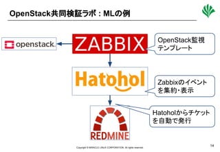 Copyright © MIRACLE LINUX CORPORATION. All rights reserved.
関係者外秘
14
OpenStack共同検証ラボ : MLの例
OpenStack監視
テンプレート
Zabbixのイベント
を集約・表示
Hatoholからチケット
を自動で発行
 