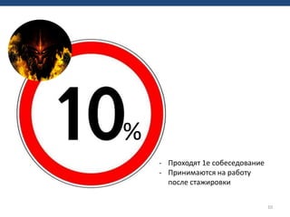 10
%
- Проходят 1е собеседование
- Принимаются на работу
после стажировки
 