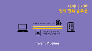 데이터 기반
인재 관리 솔루션
인재풀 확보를 위한 서비스 가입
챌린지 수행 데이터에
기반한 적합 인재풀 제공
Talent Pipeline
 