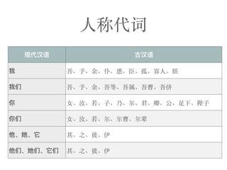 古代诗文(含义) SPM | PDF