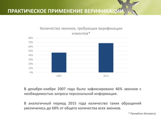 ПРАКТИЧЕСКОЕ ПРИМЕНЕНИЕ ВЕРИФИКАЦИИ
В декабре-ноябре 2007 года было зафиксировано 46% звонков с
необходимостью запроса персональной информации.
В аналогичный период 2015 года количество таких обращений
увеличилось до 68% от общего количества всех звонков.
0%
10%
20%
30%
40%
50%
60%
70%
80%
2007 2015
Количество звонков, требующих верификации
клиентов*
* Приорбанк (Беларусь)
 