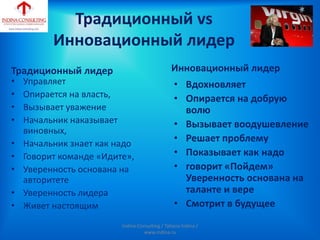Традиционный vs
Инновационный лидер
Традиционный лидер
• Управляет
• Опирается на власть,
• Вызывает уважение
• Начальник наказывает
виновных,
• Начальник знает как надо
• Говорит команде «Идите»,
• Уверенность основана на
авторитете
• Уверенность лидера
• Живет настоящим
Инновационный лидер
• Вдохновляет
• Опирается на добрую
волю
• Вызывает воодушевление
• Решает проблему
• Показывает как надо
• говорит «Пойдем»
Уверенность основана на
таланте и вере
• Смотрит в будущее
Indina-Consulting / Tatiana Indina /
www.indina.ru
 