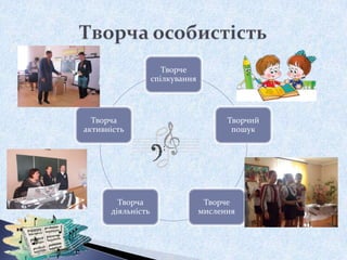 Творче
спілкування
Творчий
пошук
Творче
мислення
Творча
діяльність
Творча
активність
 