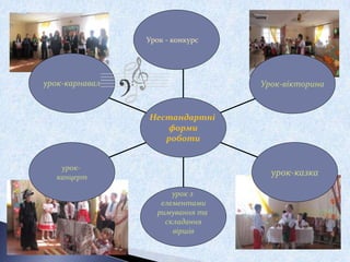 урок-карнавал
урок-
канцерт
урок з
елементами
римування та
складання
віршів
урок-казка
Урок-вікторина
Урок - конкурс
Нестандартні
форми
роботи
 