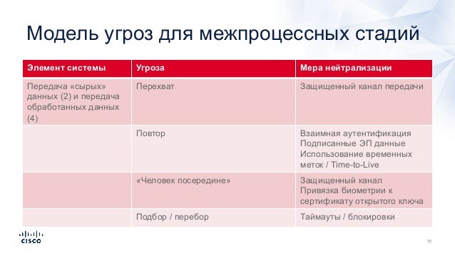 Модель угроз кии образец