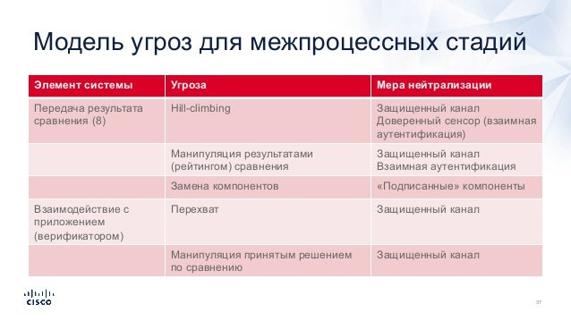 Модель угроз кии образец