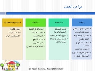 التعلم عن طريق المشاريع Project based learning