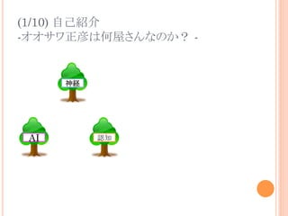 (1/10) 自己紹介
-オオサワ正彦は何屋さんなのか？ - 	
認知	
神経	
AI	
 