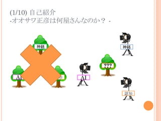 (1/10) 自己紹介
-オオサワ正彦は何屋さんなのか？ - 	
認知	
神経	
AI	
認知	
神経	
AI	
???	
 