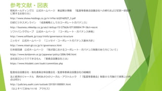 参考文献・図表
昭和ホールディングス 公式ホームページ 東証開示情報 「監査等委員会設置会社への移行および定款一部変更
に関するお知らせ」
http://www.showa-holdings.co.jp/ir/irfile/sh20160527_3.pdf
日経ビジネスオンライン 「成長戦略としてのコーポレートガバナンス」
http://business.nikkeibp.co.jp/atcl/skillup/15/275626/071300004/?P=3&rt=nocnt
ソフトバンクグループ 公式ホームページ 「コーポレート・ガバナンス体制」
http://www.softbank.jp/corp/irinfo/governance/structure
ニッセイ 公式ホームページ 「ニッセイ・コーポレートガバナンス基本方針」
http://www.nissei-gtr.co.jp/ir/governance.html
日本経団連 公式ホームページ 「我が国におけるコーポレート・ガバナンス制度のあり方について」
https://www.keidanren.or.jp/japanese/policy/2006/040.html
会社設立ひとりでできるもん 「委員会設置会社とは」
https://www.hitodeki.com/touki/committee.php
監査役会設置会社・指名委員会等設置会社・監査等委員会設置会社の組織図
法と経済のジャーナル 西村あさひのリーガル・アウトルック 「『監査等委員会』制度の５月施行で実務上の利
点は何か」
http://judiciary.asahi.com/outlook/2015011000001.html
（以上すべて2016/11/10 アクセス）
 
