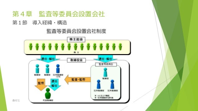 会社統治制度の展開