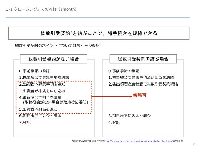 追加調達の手引き