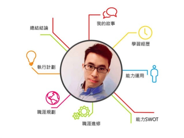 吳崑榮自我介紹