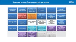Реквизиты чека, бланка строгой отчетности
 