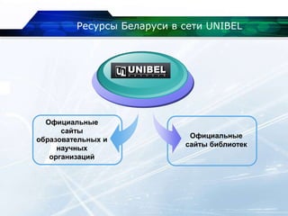Ресурсы Беларуси в сети UNIBEL
Официальные
сайты
образовательных и
научных
организаций
Официальные
сайты библиотек
 