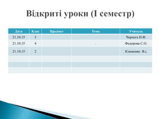 Дата Клас Предмет Тема Учитель
21.10.15 3 Чернега Н.Ф.
21.10.15 4 . Федорова С.О.
21.10.15 2 Клименко В.і,
 