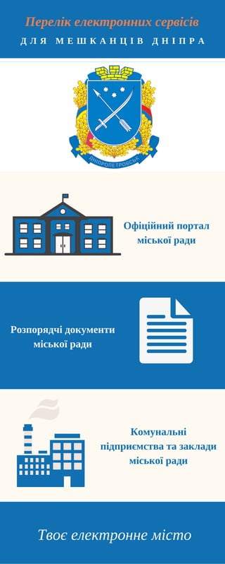 Перелік електронних сервісів
Д Л Я М Е Ш К А Н Ц I В Д Н I П Р А
Твоє електронне місто
Офіційний портал
міської ради
Розпорядчі документи
міської ради
Комунальні
підприємства та заклади
міської ради
 