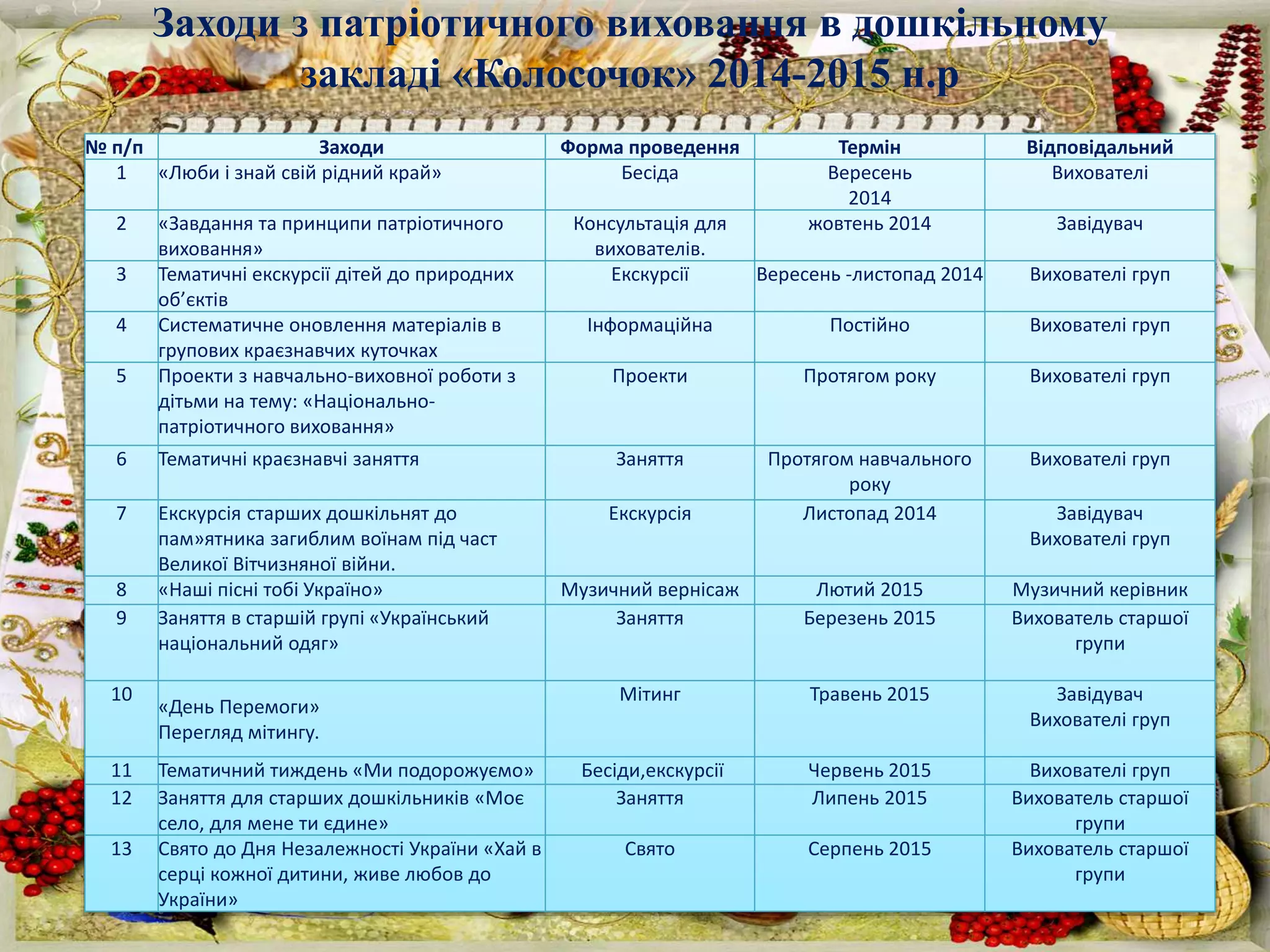 Пісні про свято миколая