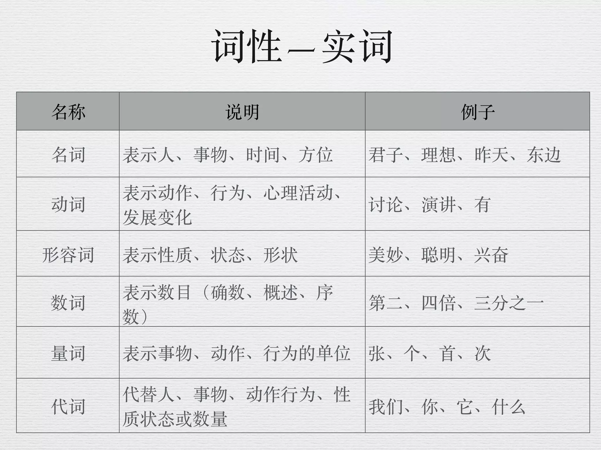 汉语知识简表（词性，短语，句子成分，复句，修辞）SPM | PDF