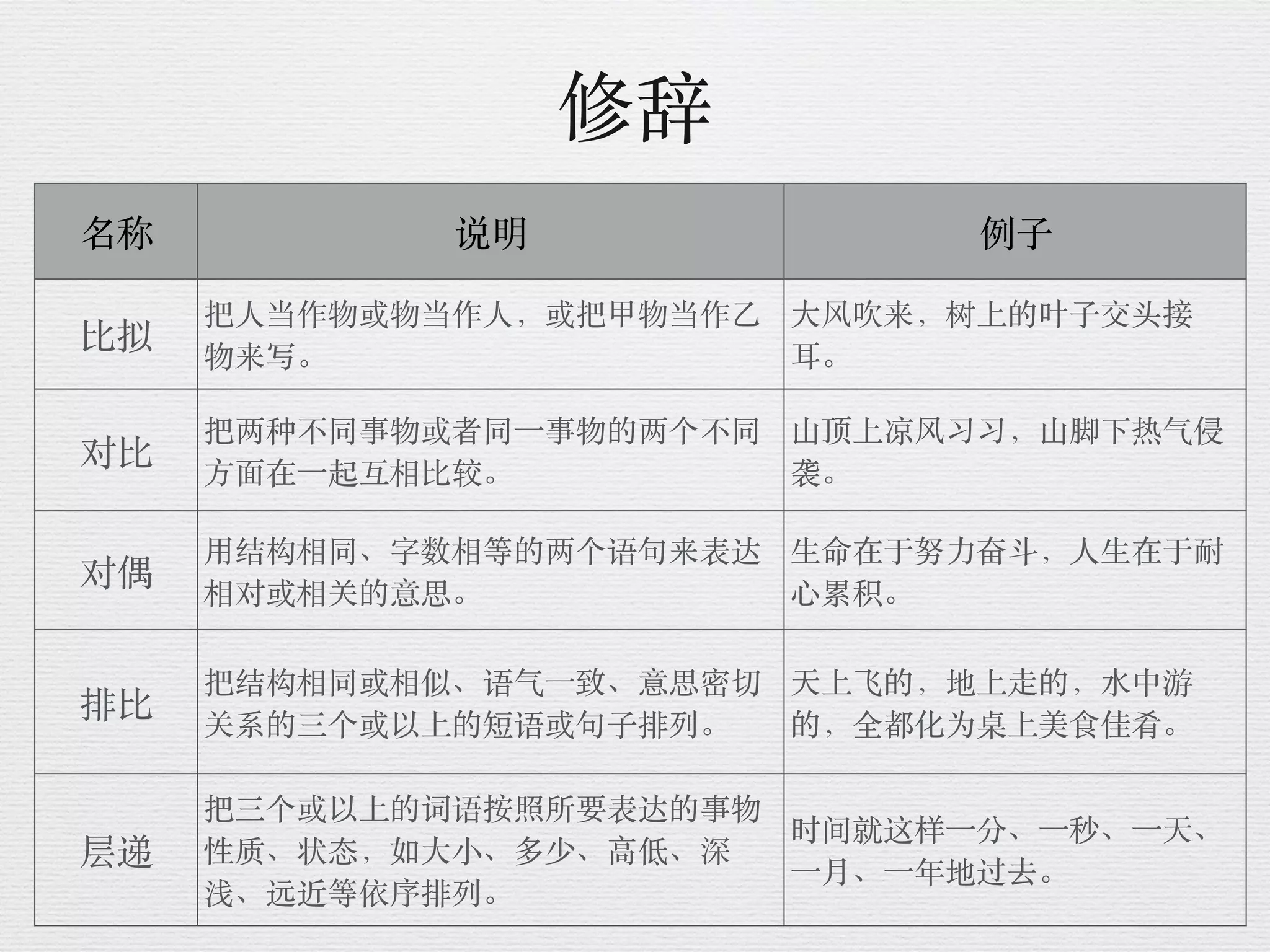 汉语知识简表(词性,短语,句子成分,复句,修辞)SPM | PDF
