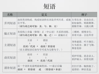 汉语知识简表（词性，短语，句子成分，复句，修辞）SPM | PDF